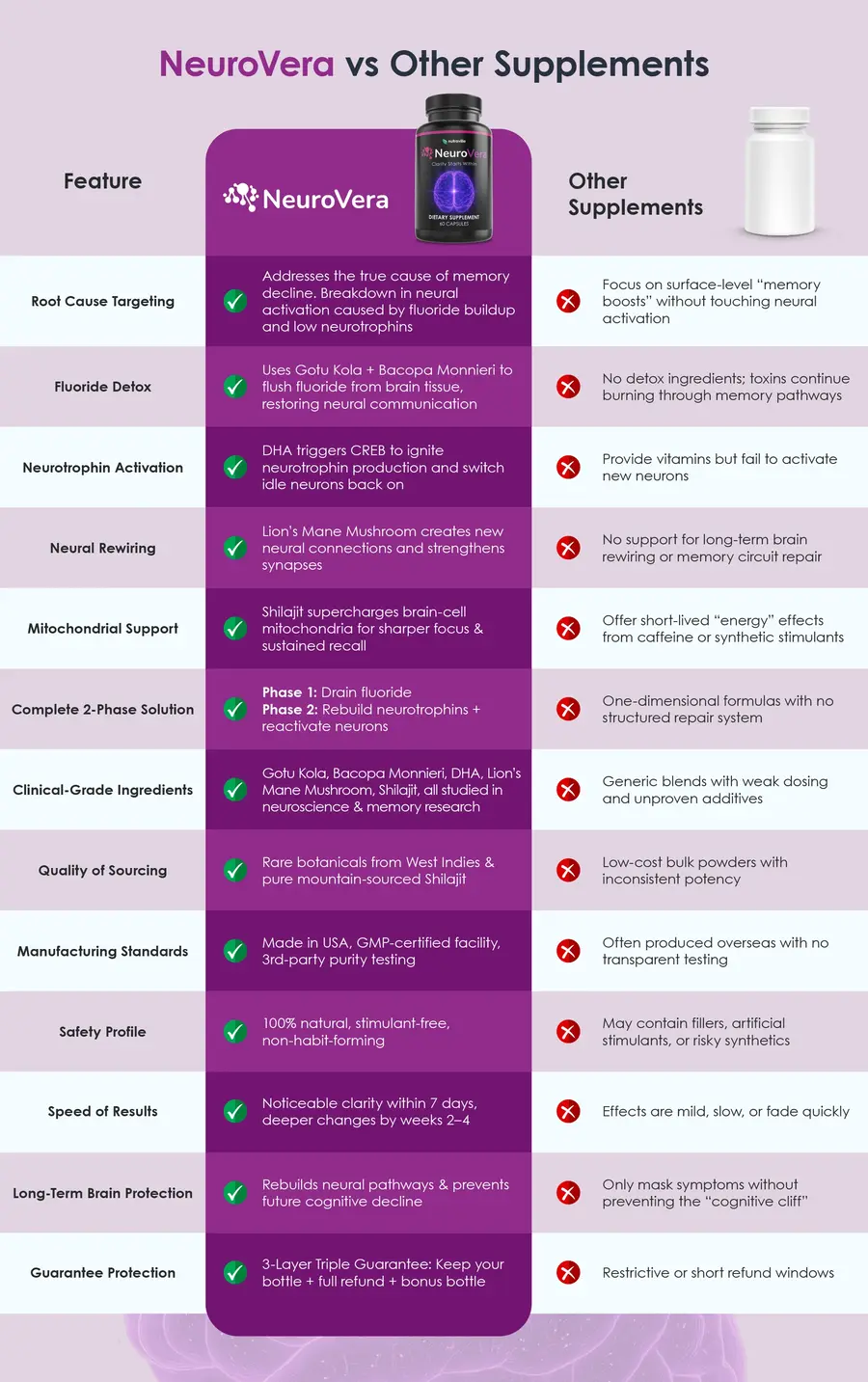 How Does NeuroVera Work